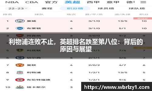 利物浦连败不止，英超排名跌至第八位：背后的原因与展望