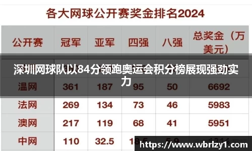 深圳网球队以84分领跑奥运会积分榜展现强劲实力