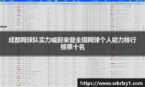 成都网球队实力崛起荣登全国网球个人能力排行榜第十名