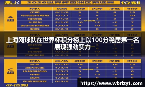 上海网球队在世界杯积分榜上以100分稳居第一名展现强劲实力